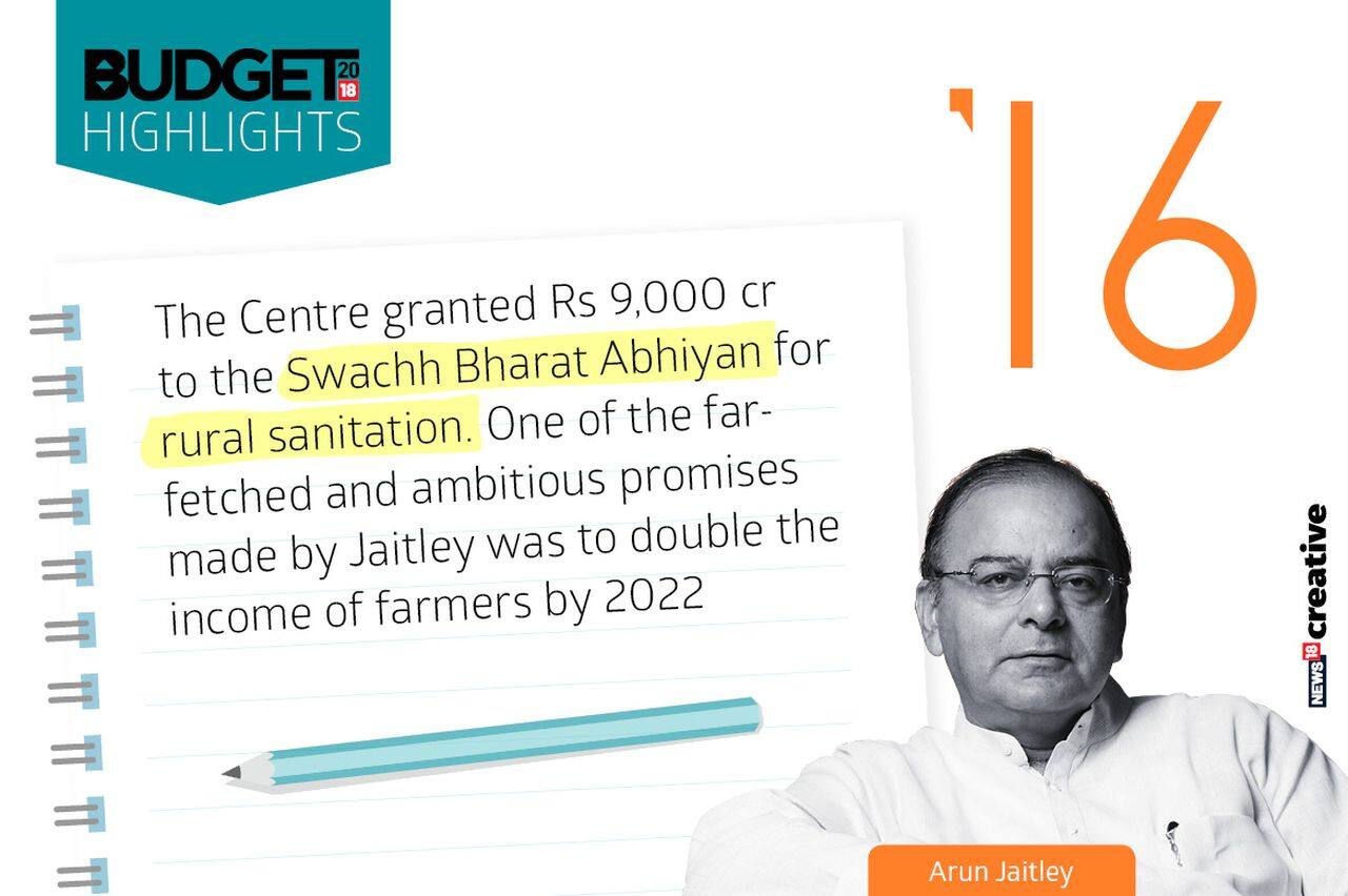 Year: 2016 | Finance Minister: Arun Jaitley