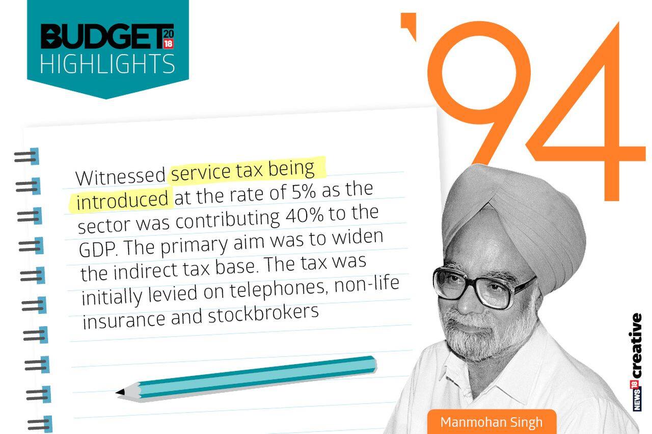 Year: 1994 | Finance Minister: Manmohan Singh