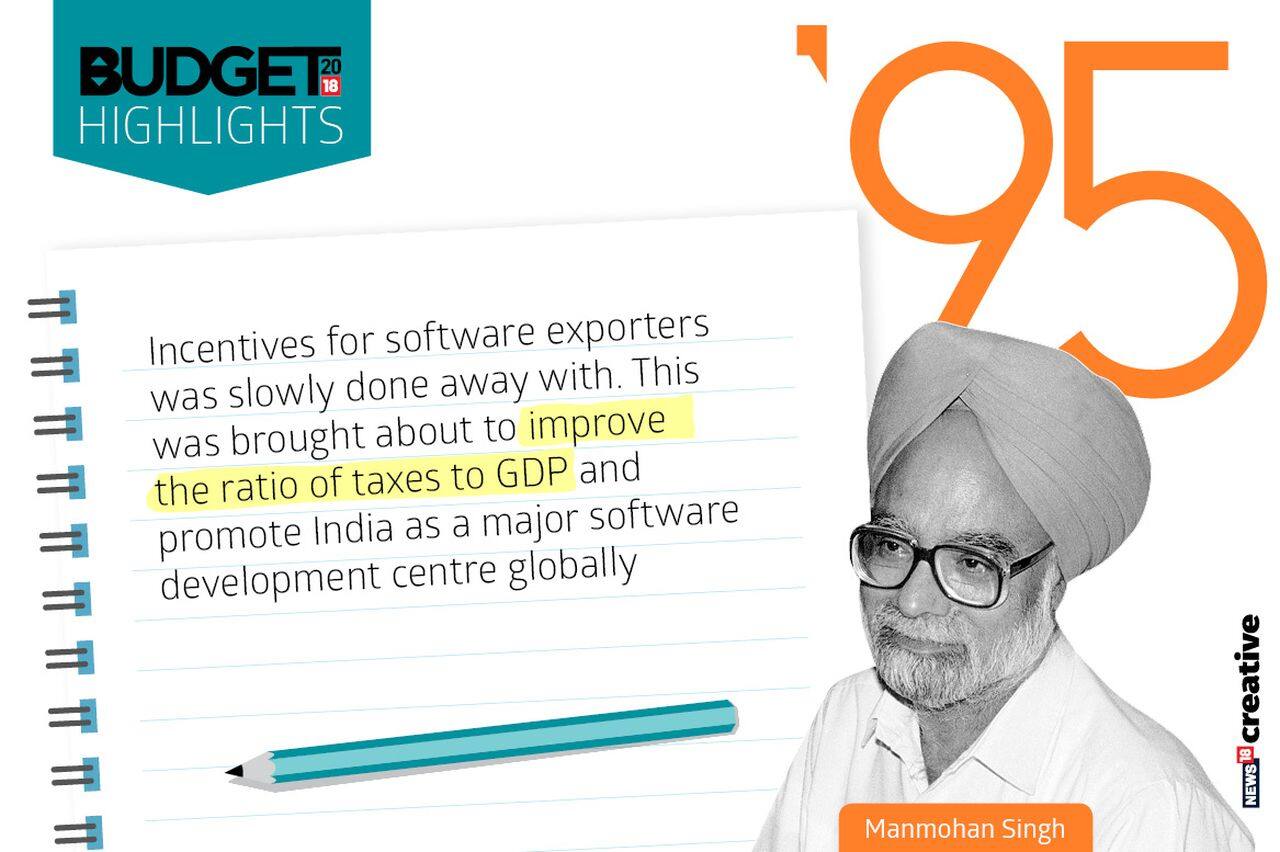 Year: 1995 | Finance Minister: Manmohan Singh