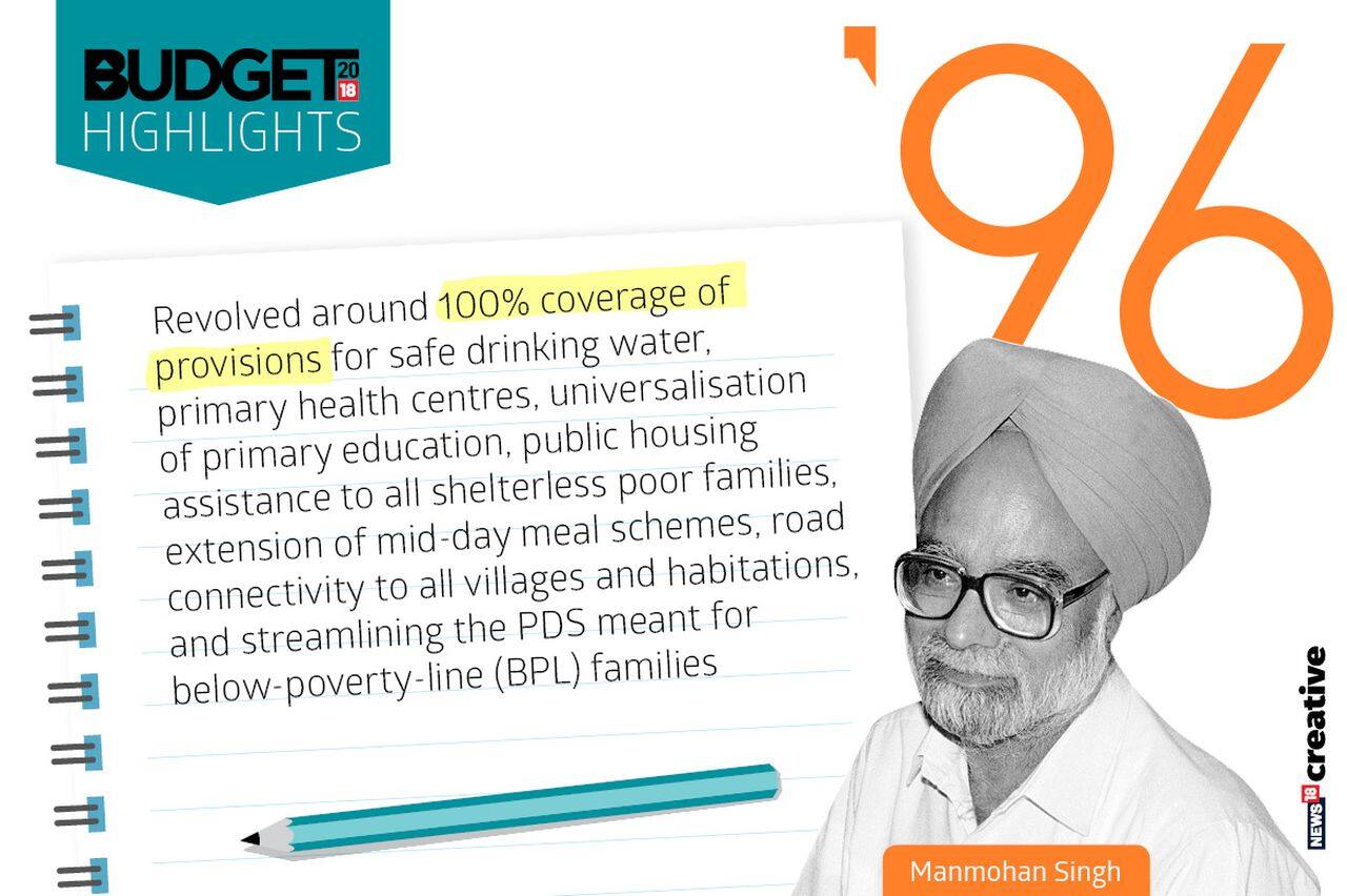 Year: 1996 | Finance Minister: Manmohan Singh
