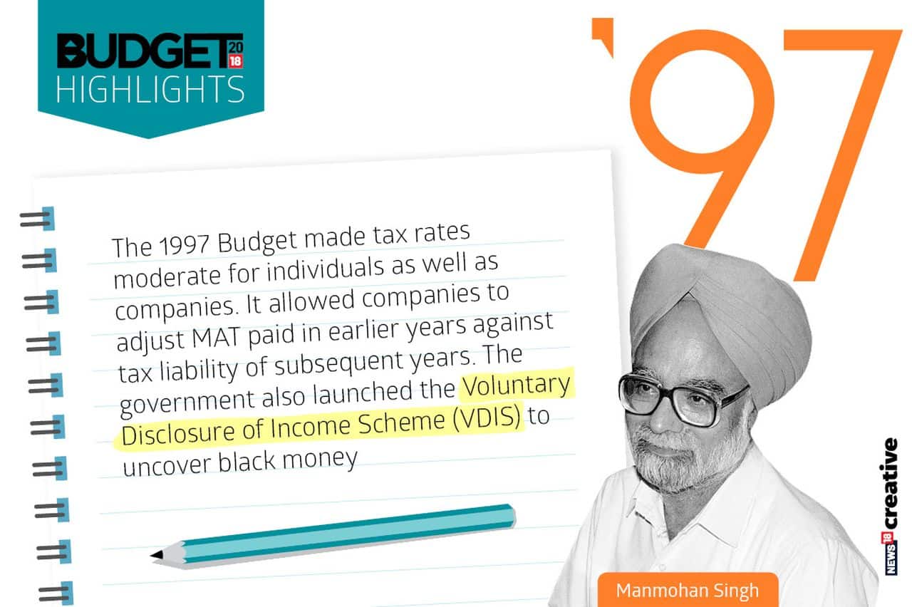 Year: 1997 | Finance Minister: Manmohan Singh