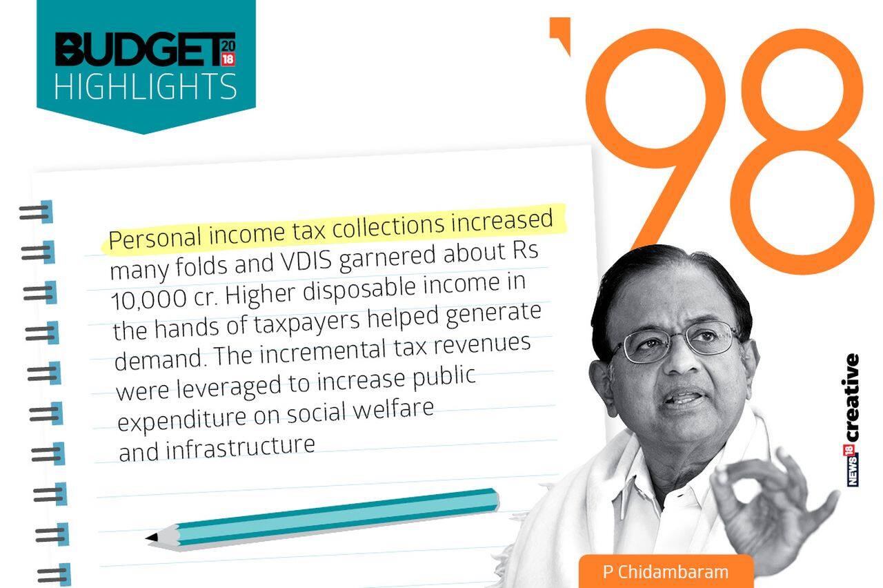 Year: 1998 | Finance Minister: P Chidambaram