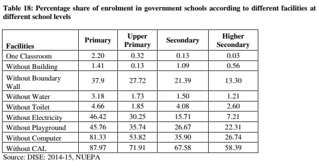 Source: Central Advisory Board of Education.