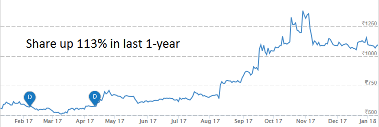 graph_indianippon