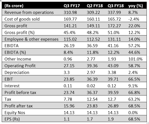 moneycontrol quarterly results