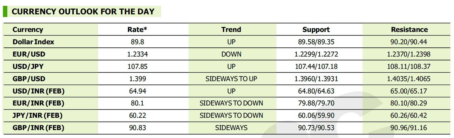 Source: SMC Research