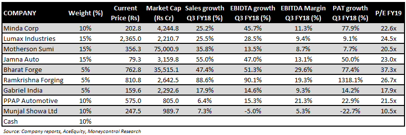 Ev Portfolio