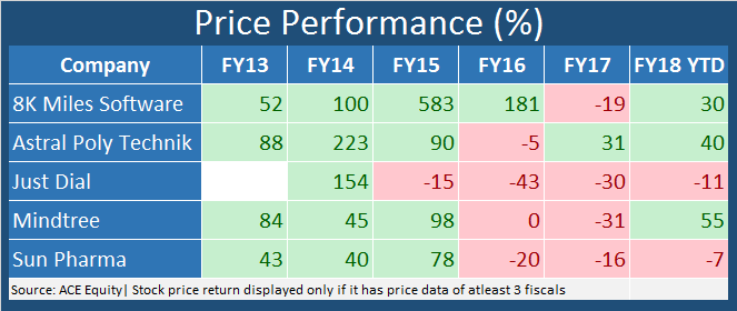 GrossBlock_Price_Performancenew