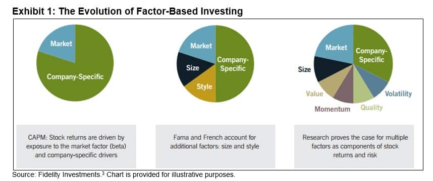factor based investing andrew angulo