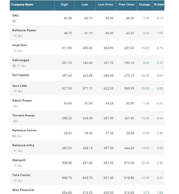 Dex moneycontrol deals