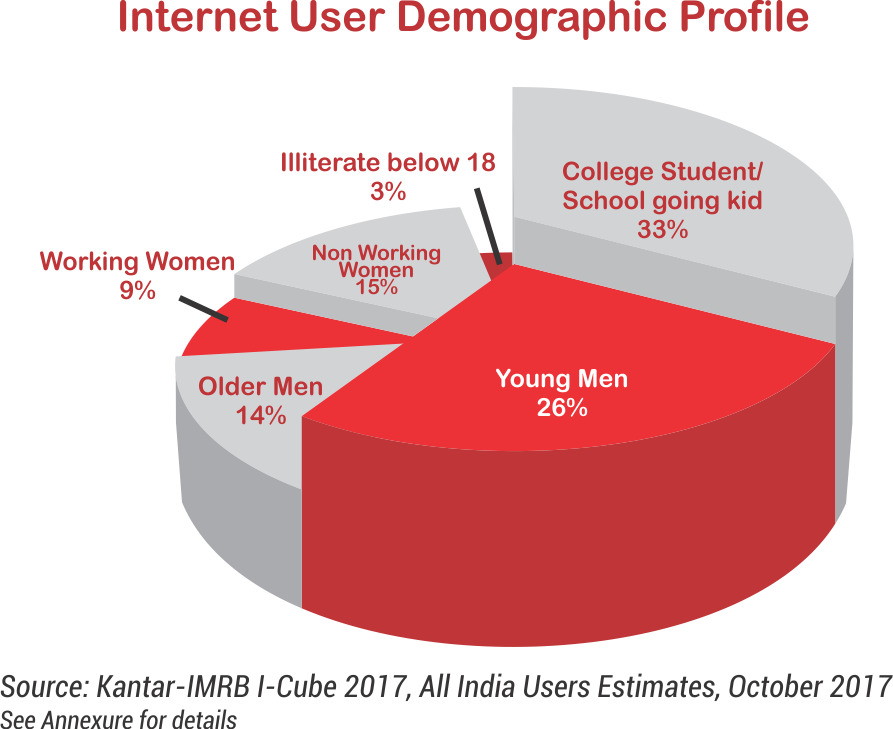Internet3