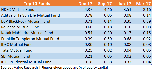 HDFC Mutual Fund holds more than 4% stake in fraud clad Punjab National ...