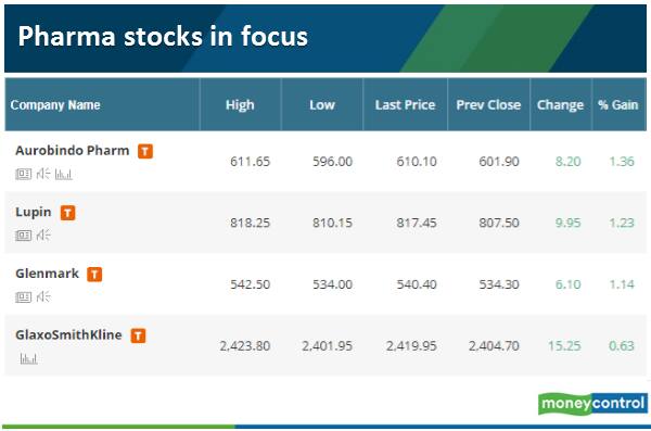 Pharma stocks in focus