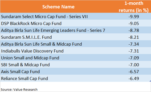 Schemename_Smallcap12022018352
