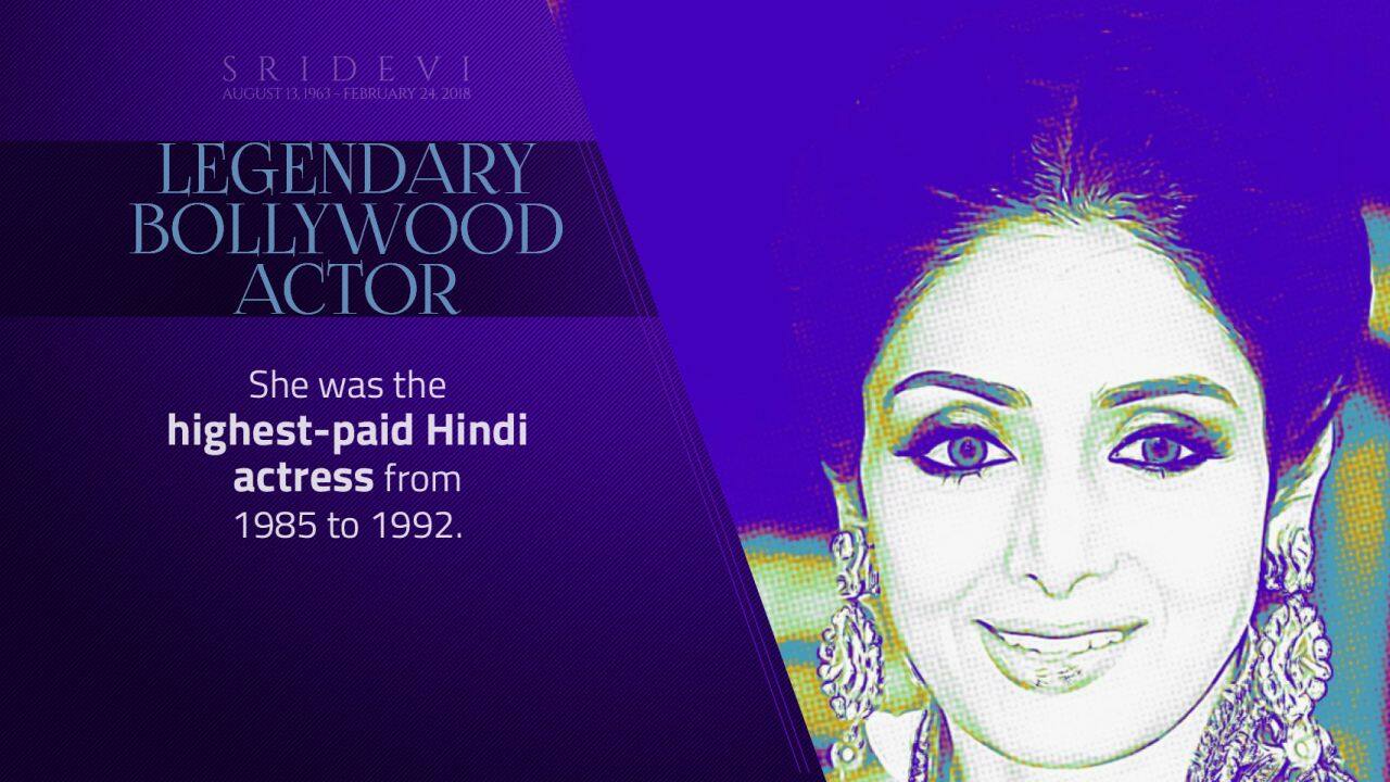 Bollywood’s first female superstar Sridevi was the highest-paid Hindi film’s actress from 1985-1992.