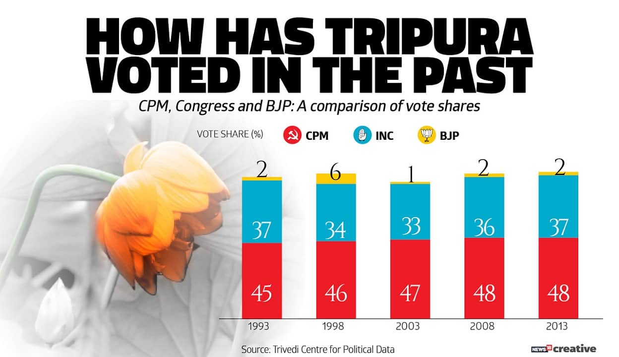 Tripura Election2
