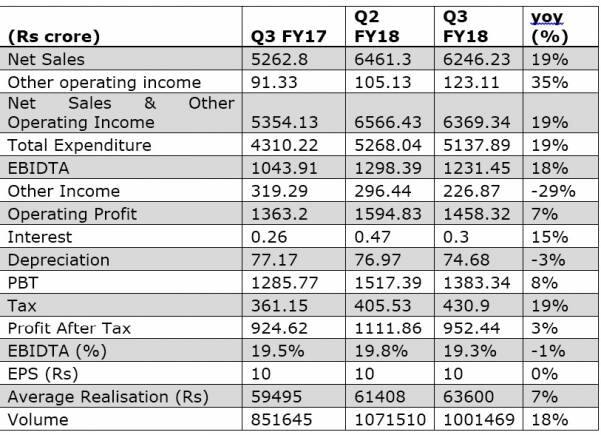 Bajaj Auto – improved outlook deserves a look