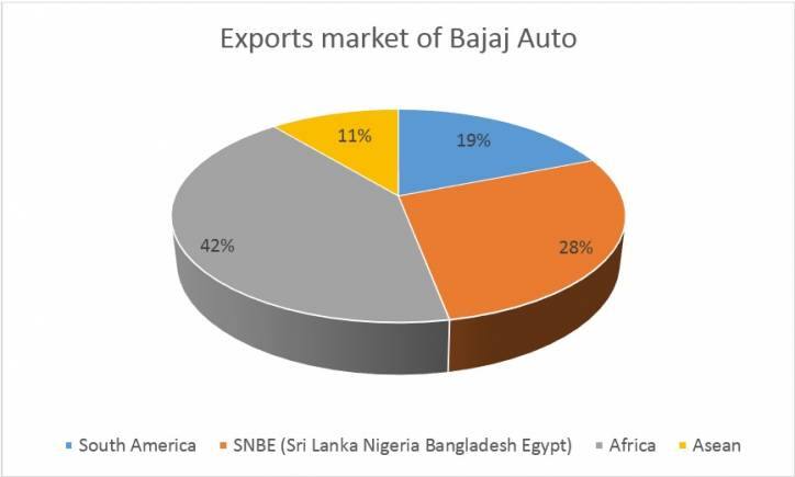 bajaj auto share moneycontrol