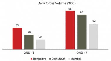 chart 4