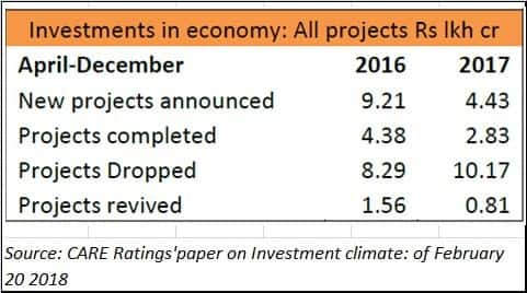 investments in economy