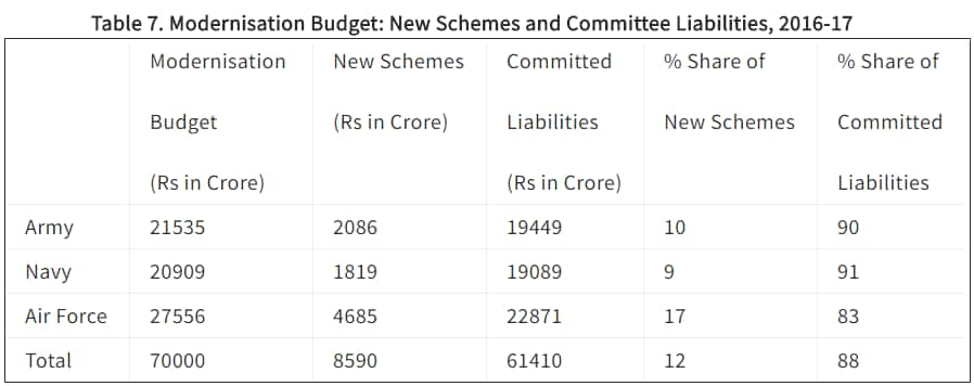 Source: Institute for Defence Studies and Analyses.