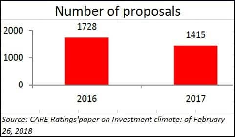 numberofproposals