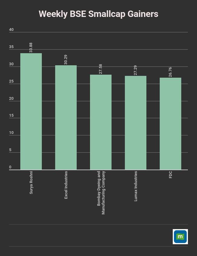 weekly-data (10)