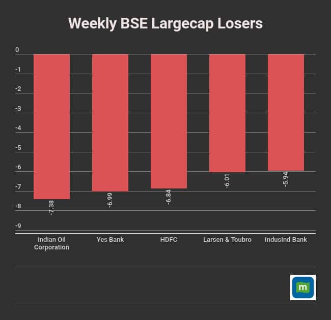 weekly-data (15)