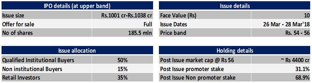 LT IPO details