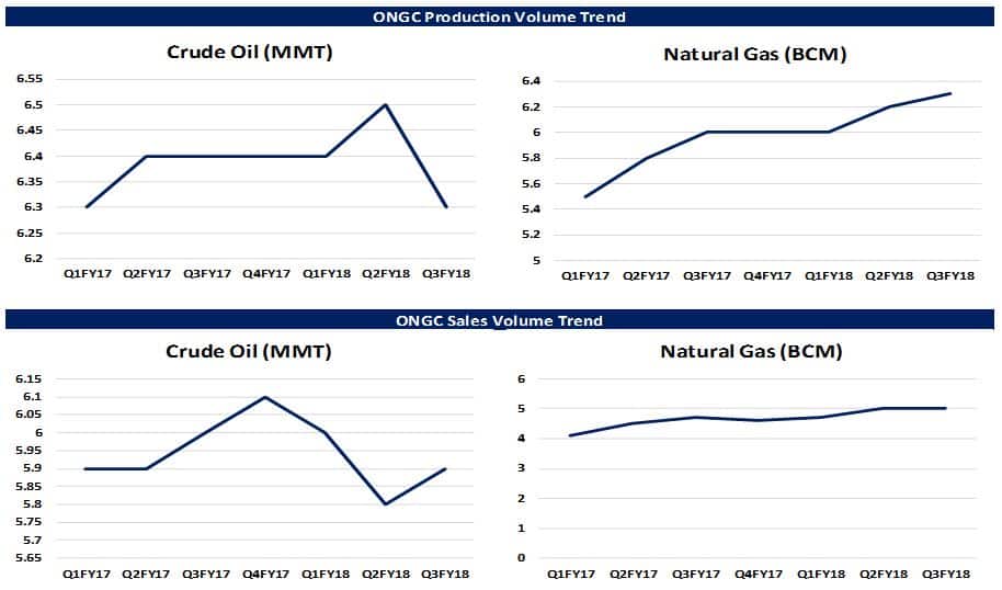 ONGC 2