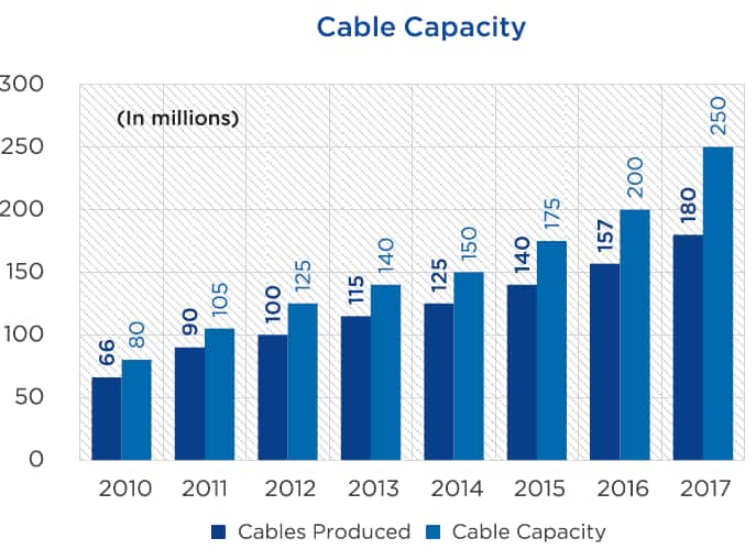 SE_Cable Capacity