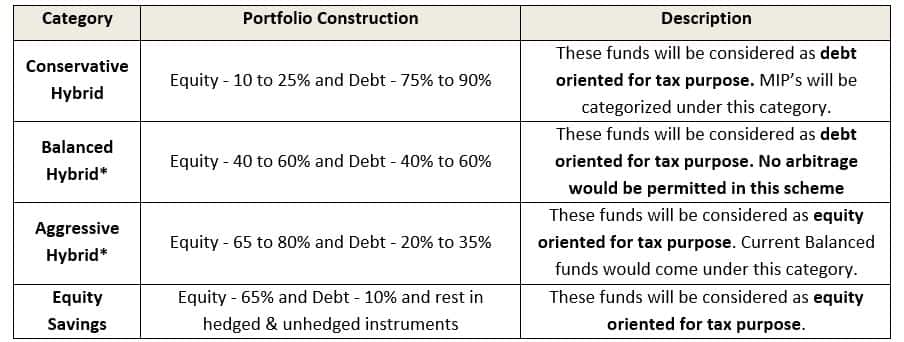 hybridfund1