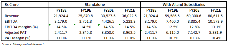 AI Divestment_pro forma