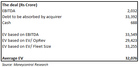 AI Divestment_the value