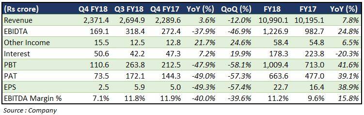 Coromandel International: Input cost concerns a short-term blip, hold ...