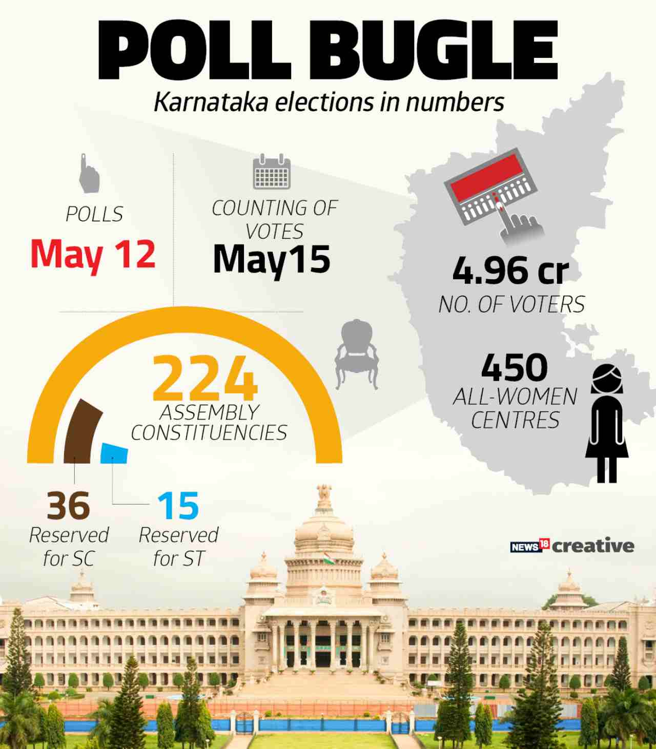 Karnataka Elections 2018 A look at the numbers which may shape