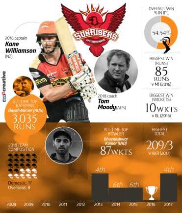 IPL team trivia4