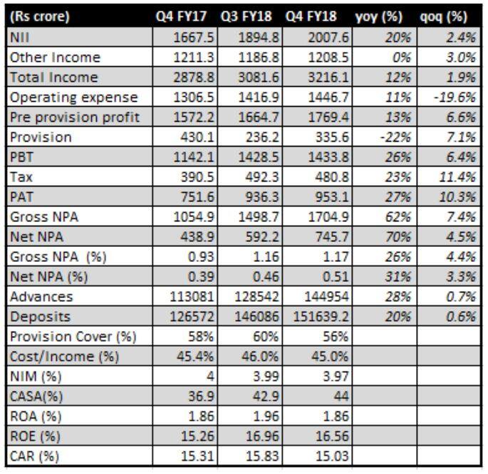 IndusInd Bank — no derailment but divergence points to higher scrutiny ...