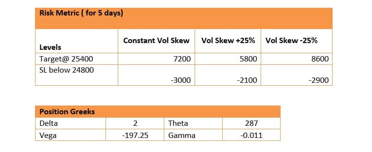 nifty bank moneycontrol