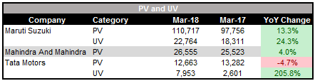 March_PV_SALES