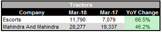 March_Tractors_SALES
