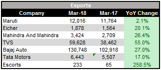March_exports_SALES