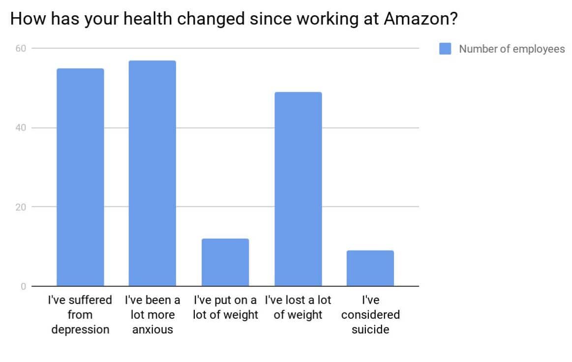 Organise-amazon-warehouse
