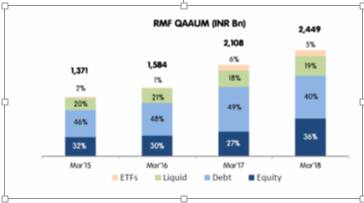 Reliance QAAUM