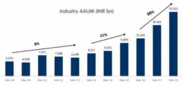 Reliance industry