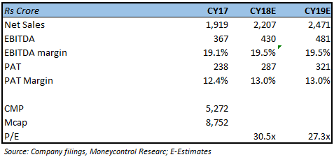 Schaeffler_Valuation