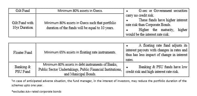 bondfund1