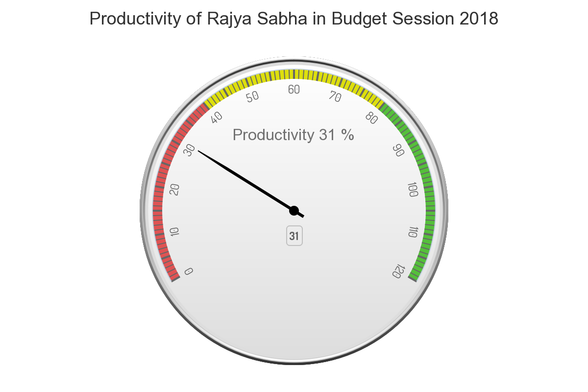 Source: PRS Legislative