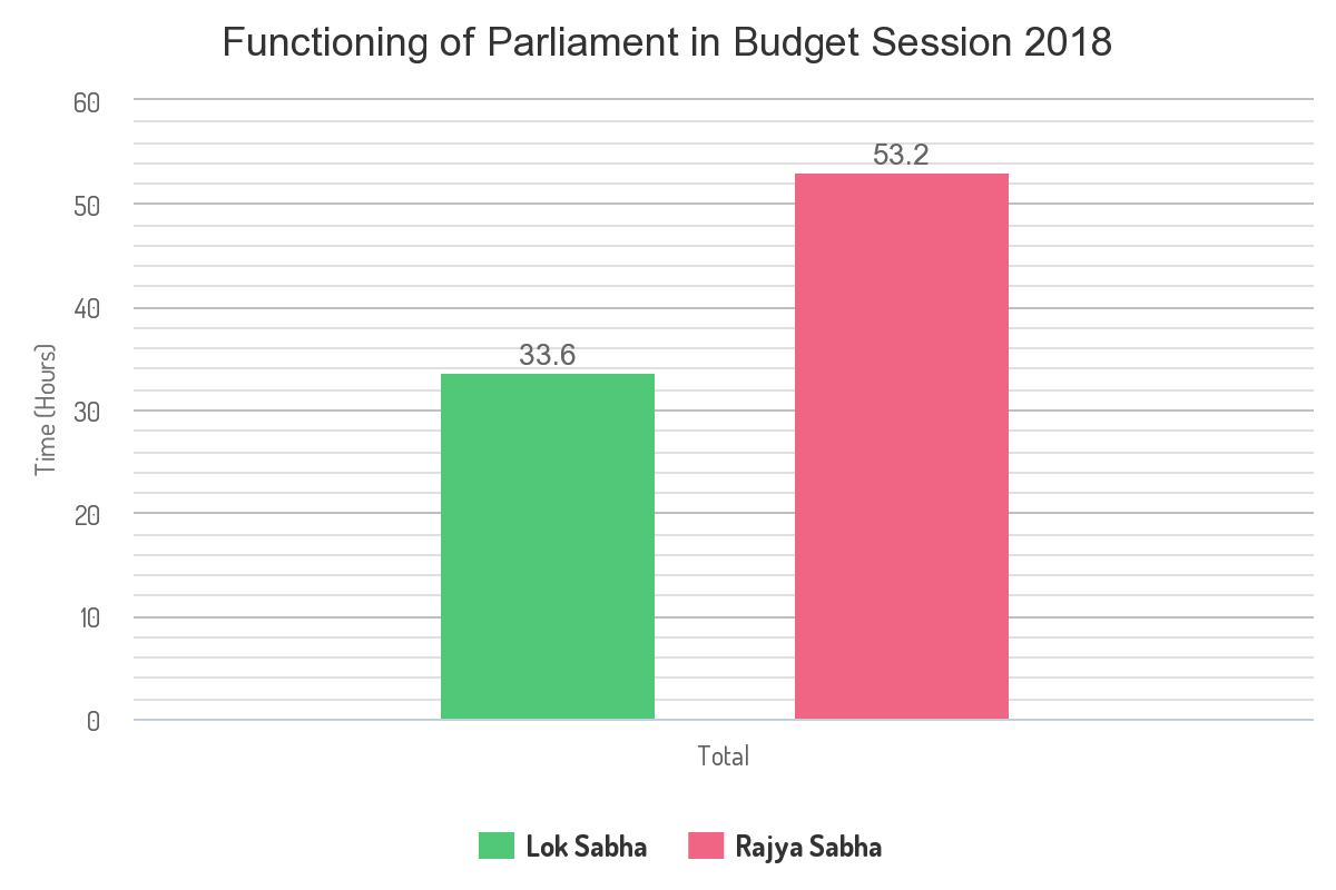 Source: PRS Legislative