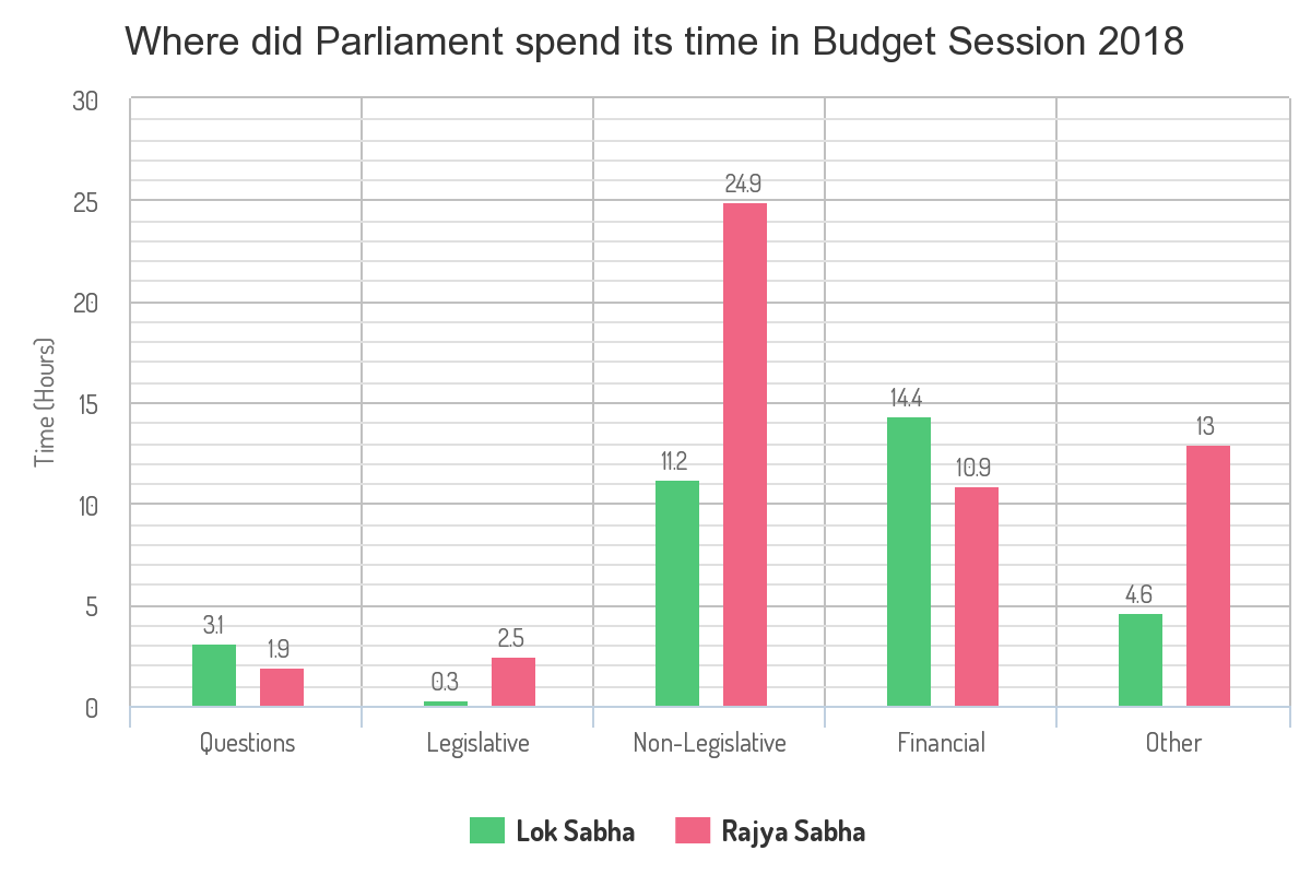 Source: PRS Legislative